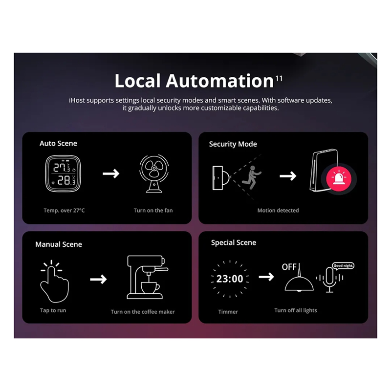 Smart Home Hub Matter - Ewelink Ihost Akıllı Ev Hub Aibridge
