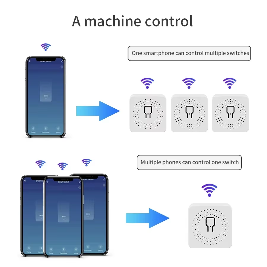 16A 20A WiFi Akıllı Anahtar 2  - Smart Home Ikea incelemesi ve fiyatı