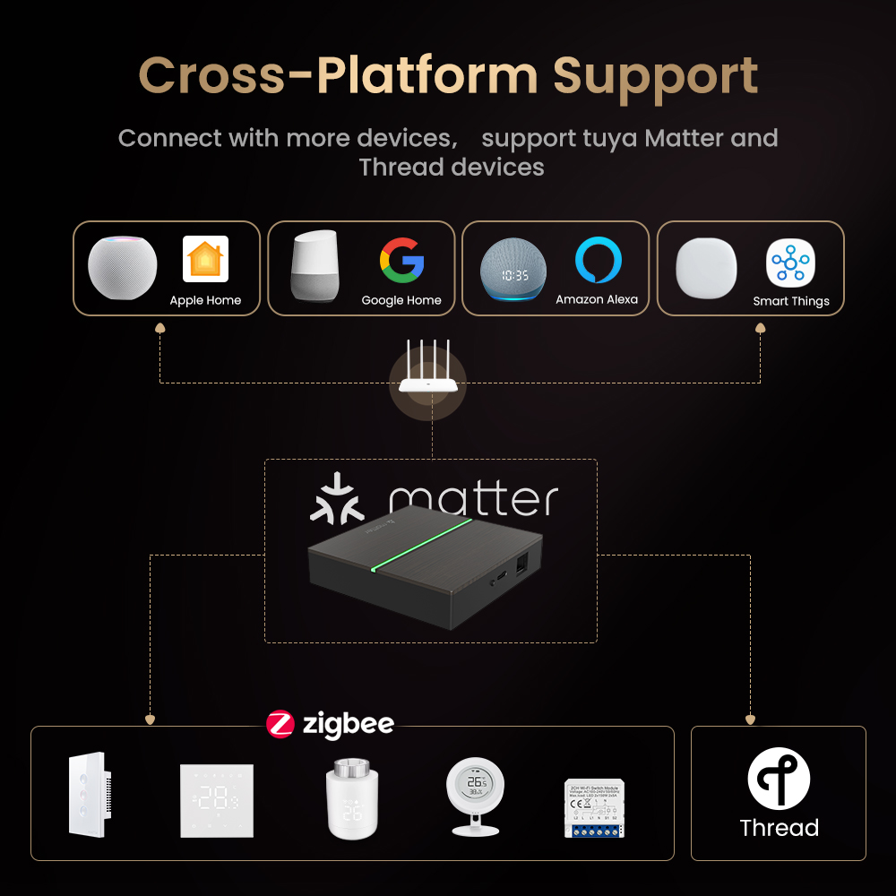 AVATTO Matter Akıllı Kablolu A - Smart Home Hub Matter incelemesi ve fiyatı