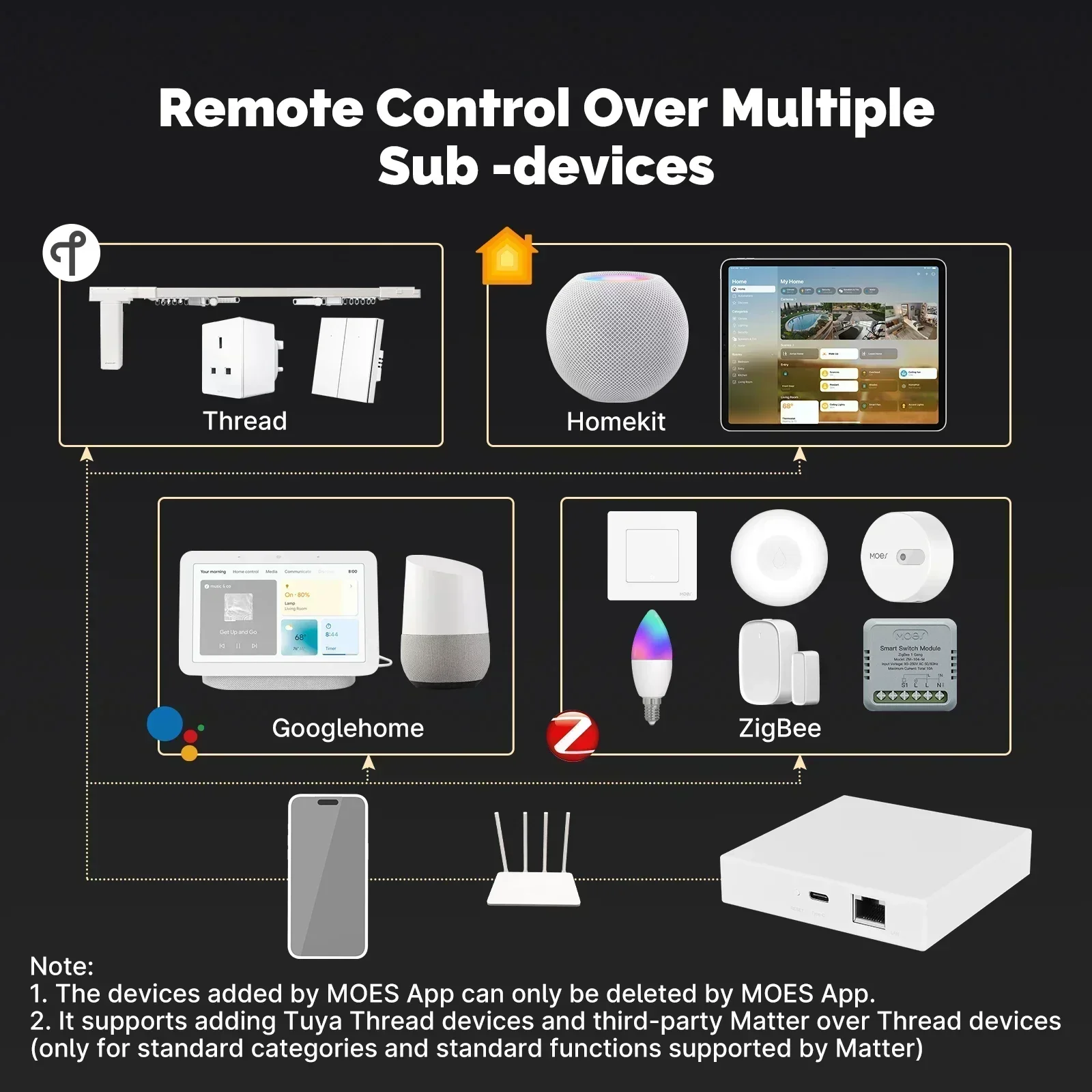 MOES Tuya Zigbee Madde Konu Ağ - Smart Home Hub Matter incelemesi ve fiyatı