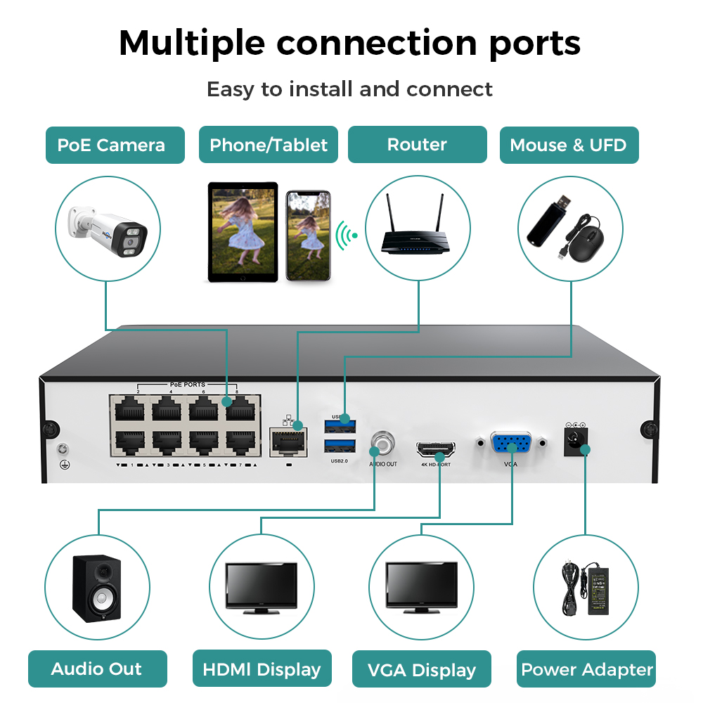 Hiseeu 8 Kanallı 4K PoE NVR Ağ - Security Ip Camera incelemesi ve fiyatı