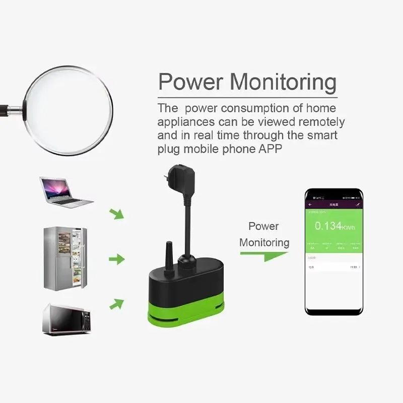 Tuya EU 16A Wifi Akıllı Dış Me - Smart Home Networking incelemesi ve fiyatı