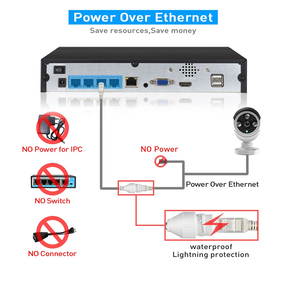 4CH 8CH 48v POE 4K NVR Onvif H - Security Ip Camera incelemesi ve fiyatı