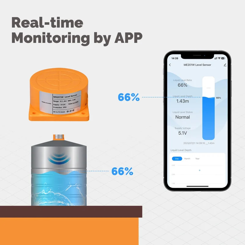 MOES Tuya WiFi/ZigBee Akıllı S - Wifi Water Sensor incelemesi ve fiyatı