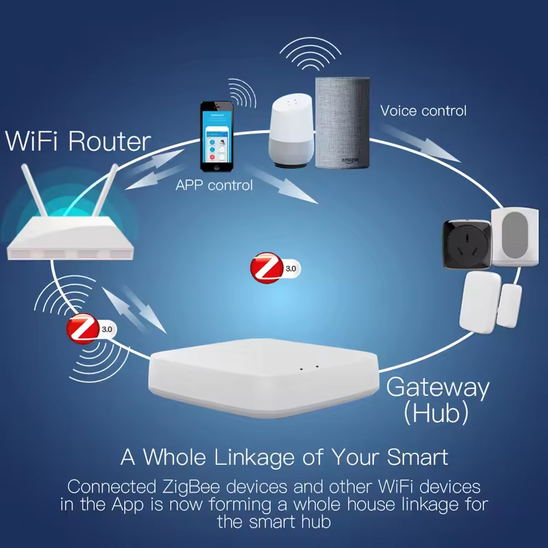 Moes Tuya ZigBee 3.0 Akıllı Ağ - Smart Home Hub Matter incelemesi ve fiyatı