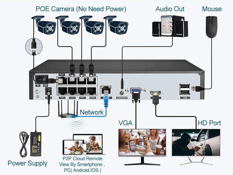 Süper 8MP POE NVR Video Kayded - Security Ip Camera incelemesi ve fiyatı