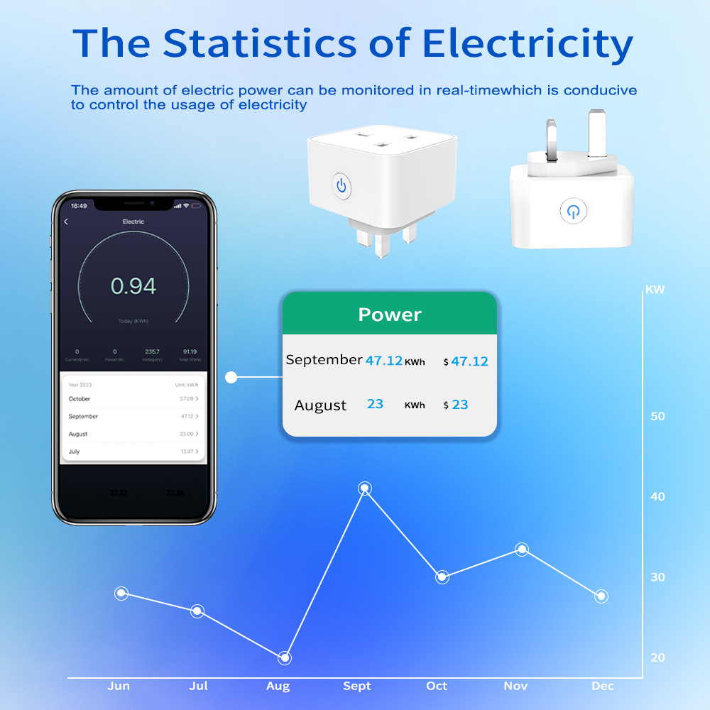 Tuya Akıllı Priz 16A/20A WiFi  - Smart Home Features incelemesi ve fiyatı