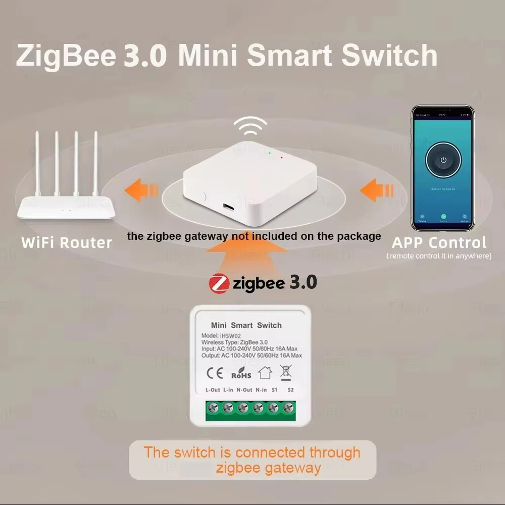 Tuya Mini Akıllı WiFi Anahtarı - Smart Home Google incelemesi ve fiyatı
