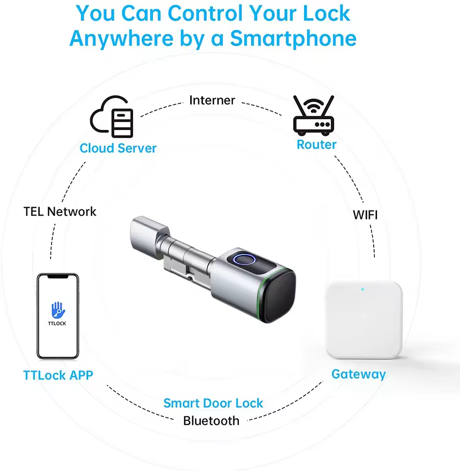 TTLOCK Gateway G2 G3 Bluetooth - Smart Home Hub Matter incelemesi ve fiyatı