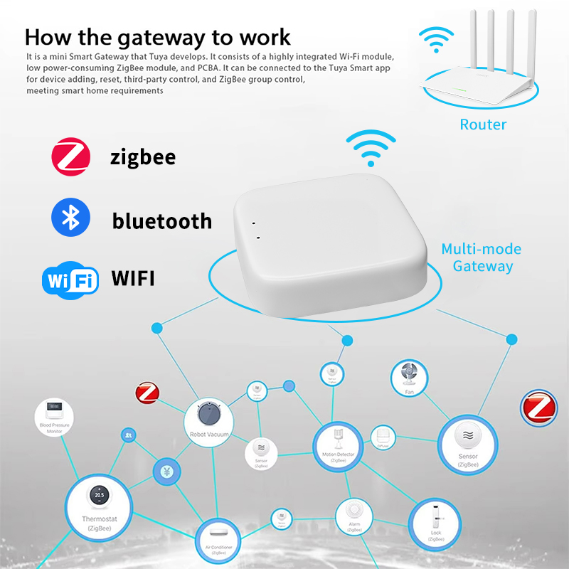 YFK Zigbee Ağ Geçidi Hub'ı Tuy - Smart Home Hub Matter incelemesi ve fiyatı