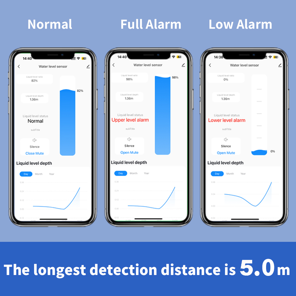 ONENUO Sıvı Seviye Sensörü Yağ - Wifi Water Sensor incelemesi ve fiyatı