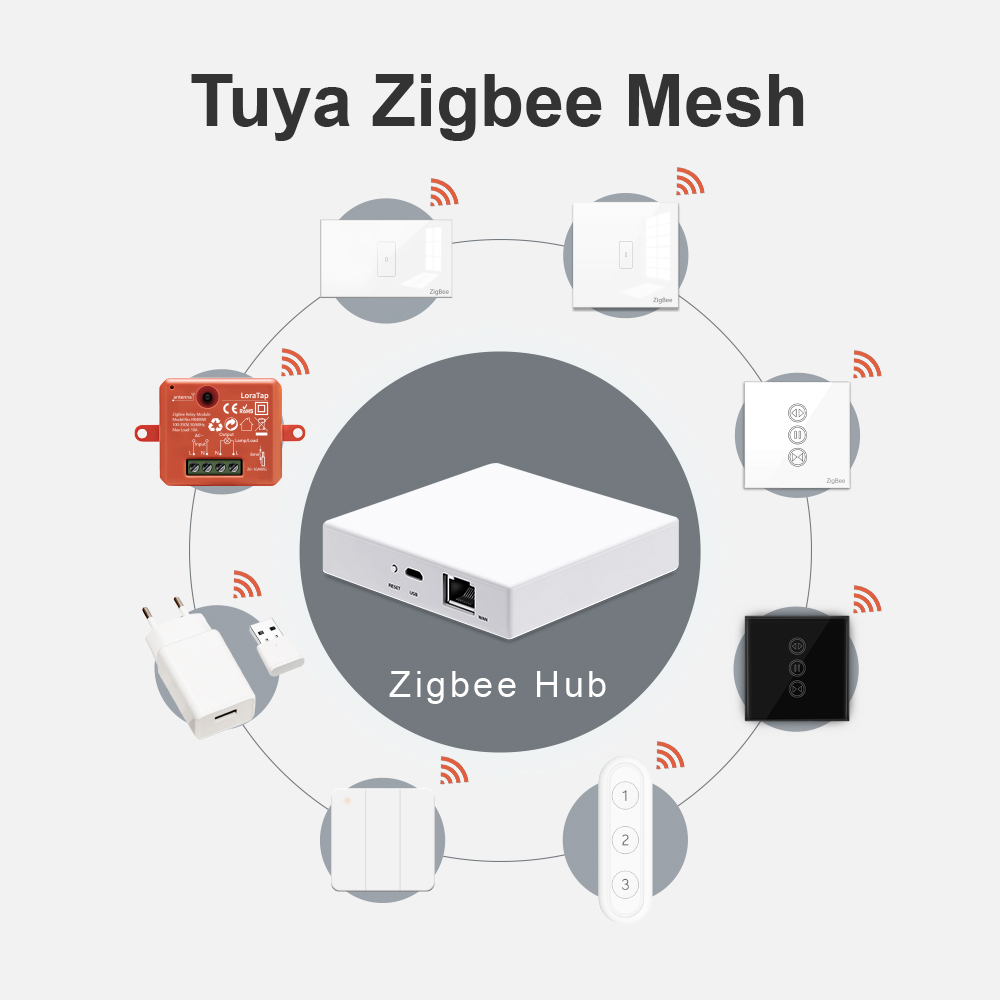 LoraTap akıllı ev Tuya ZigBee  - Smart Home Hub Matter incelemesi ve fiyatı
