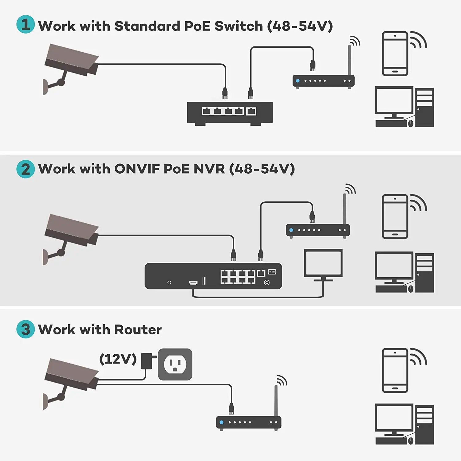 YCX 5MP PoE Güvenlik Kamerası  - Security Ip Camera incelemesi ve fiyatı