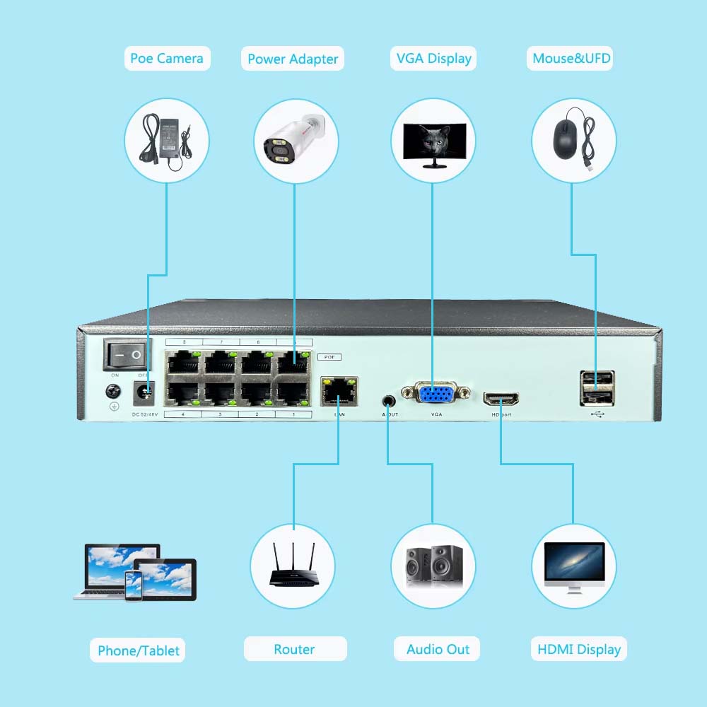 4K 10CH NVR 4/8Port POE 8MP 5M - Security Ip Camera incelemesi ve fiyatı