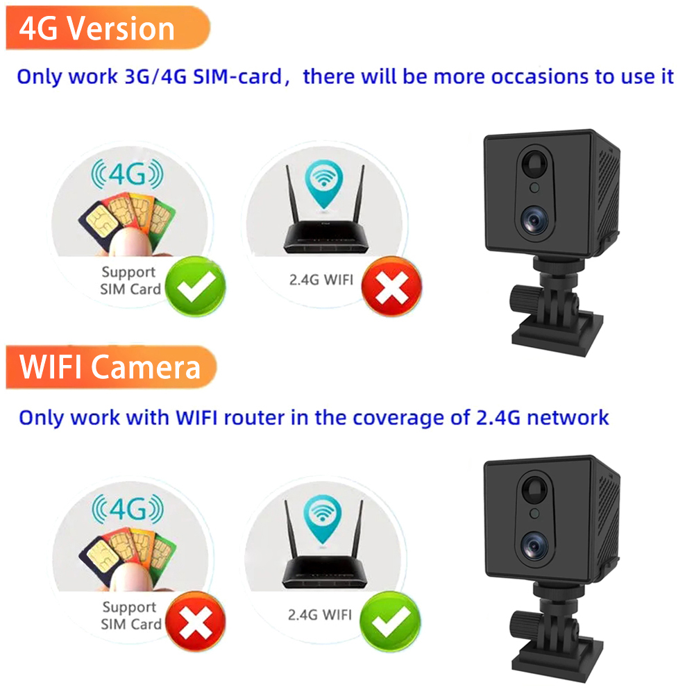 HD 4K 4G SIM Kart Mini Kamera  - Smart Home Battery Camera Ezviz incelemesi ve fiyatı