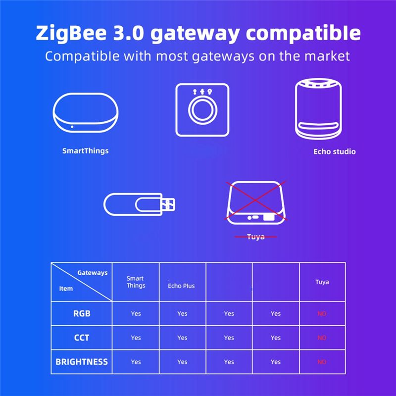 AD23-Domraem Zigbee3.0 RGBCCT  - Smart Home Alexa incelemesi ve fiyatı