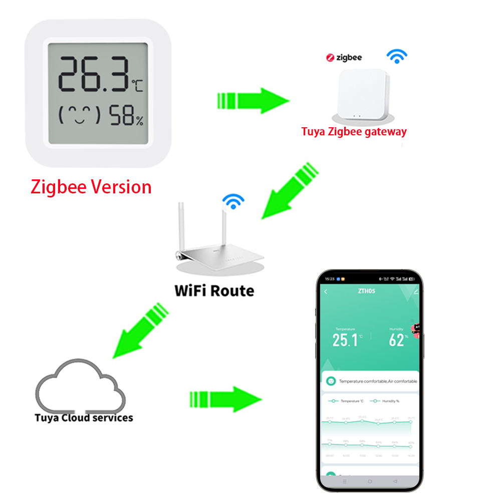 Zigbee2MQTT Tuya Sıcaklık Nem  - Smart Home Alexa incelemesi ve fiyatı