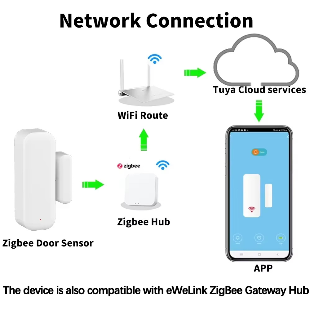 ZigBee Kapı Pencere Sensörü Ka - Wireless Door Sensor incelemesi ve fiyatı