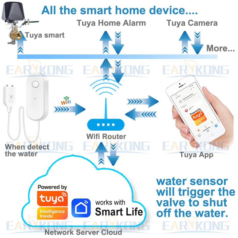 Tuya WiFi Akıllı Su Kaçak Sens - Wifi Water Sensor incelemesi ve fiyatı
