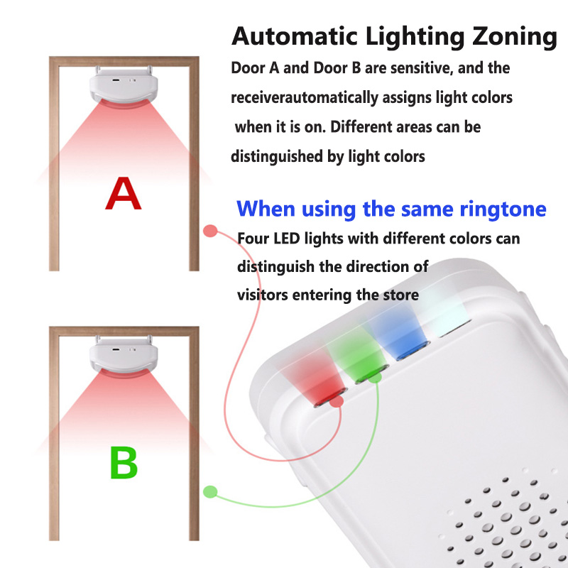 Kablosuz hoşgeldiniz kapı zili - Wireless Door Sensor incelemesi ve fiyatı