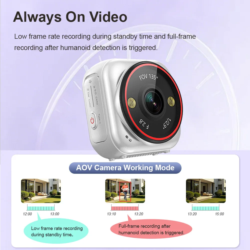 LS VISION 4G SIM Cep Kamerası  - Smart Home Battery Camera Ezviz incelemesi ve fiyatı